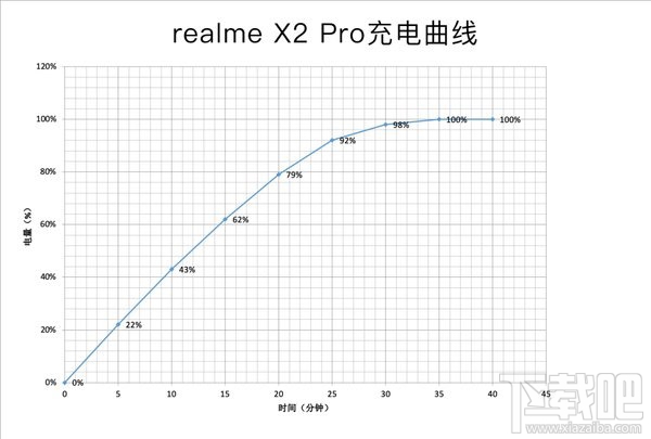 realme X2 Pro怎么样？realme X2 Pro详细评测