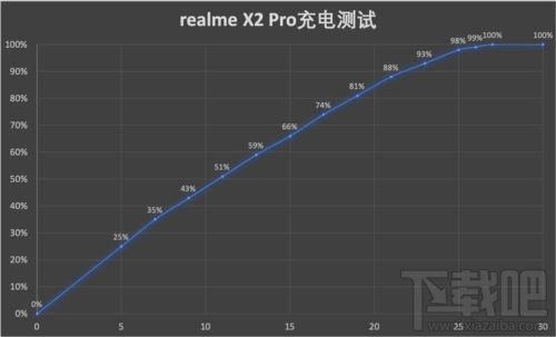 realme X2 Pro手机值不值得购买？realme X2 Pro外观/拍照/游戏/充电体验评测