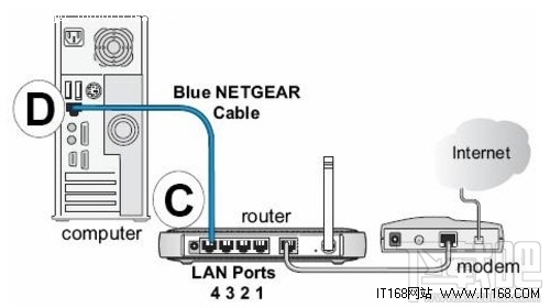netgear无线路由器设置办法？netgear无线路由器怎么设置？无线路由器怎么设置密码