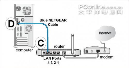 网件 netgear_wgr614系列 无线路由器设置方法[图文详解]