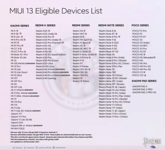 miui13稳定版第三批机型名单 miui13稳定版最新升级更新名单