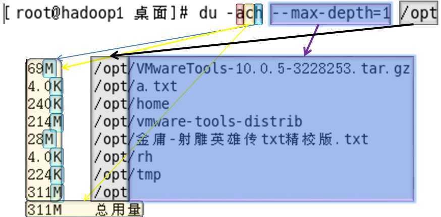 技术分享图片