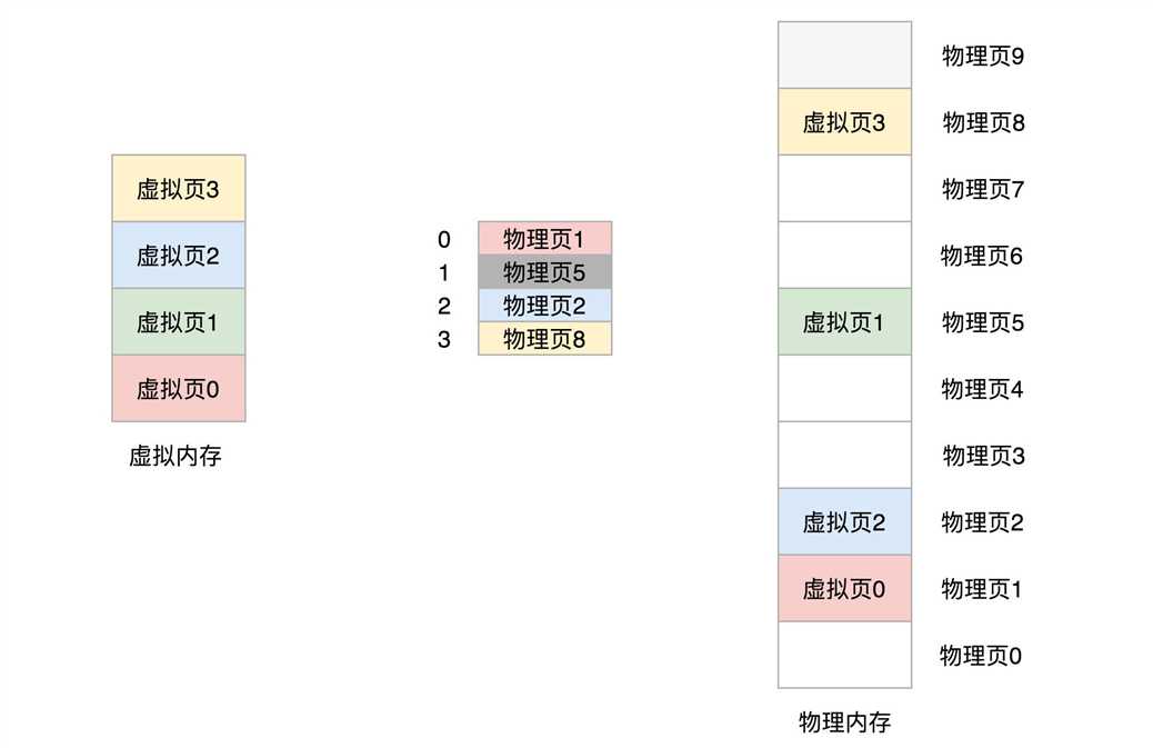 技术分享图片