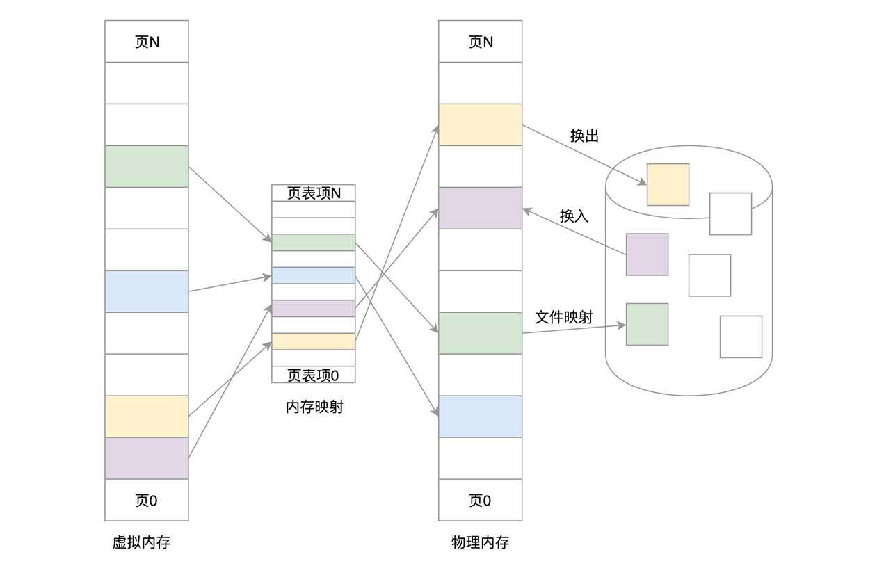 技术分享图片