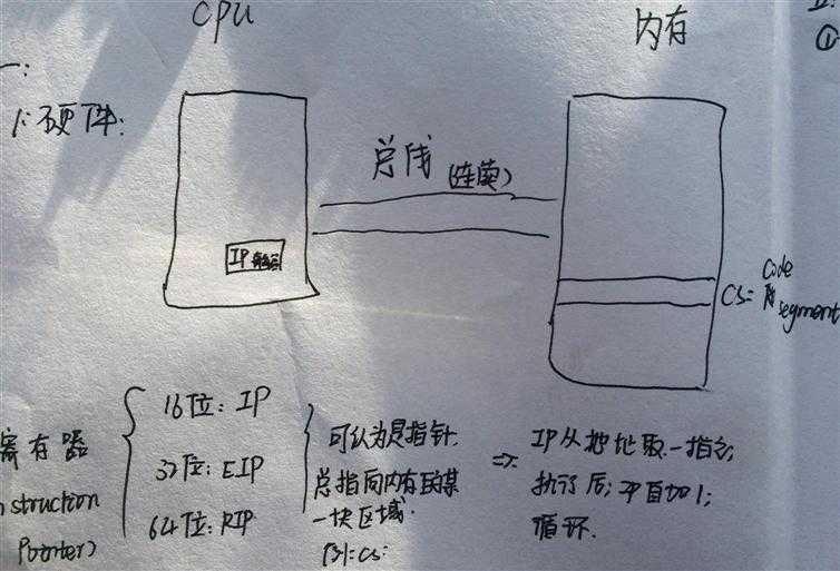 技术分享